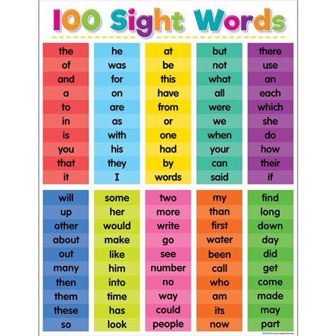 List Of 100 Sight Words And How To Sight Words That Start With U - Sight Words That Start With U