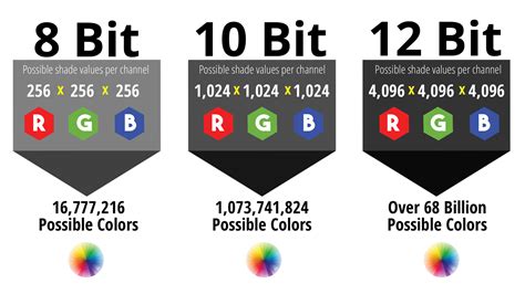 List Of 16 Bit Computer Color Palettes Wikipedia Coloring On The Computer - Coloring On The Computer