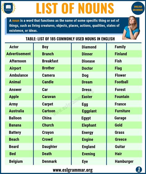 List Of 685 Nouns That Start With D Nouns That Start With D - Nouns That Start With D