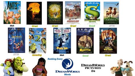 list of DreamWorks Pictures films - Wikidata