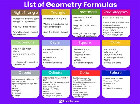 List Of All Geometry Formulas