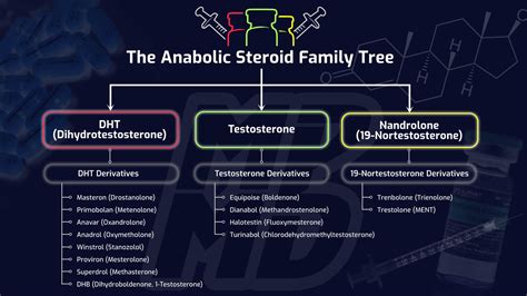 list of anabolic steroids​