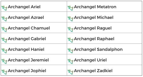List Of Archangels