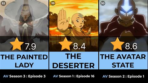 List Of Avatar Episodes