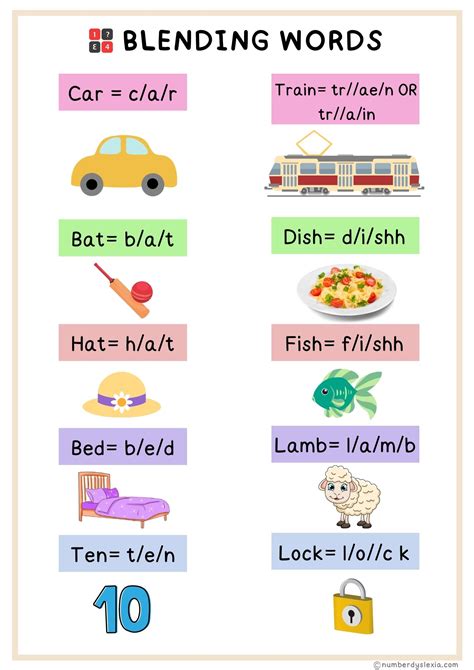 List Of Blending Words With Pictures For Kindergarten Chunks Worksheet For Kindergarten - Chunks Worksheet For Kindergarten