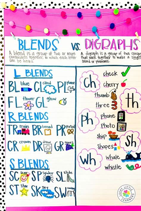 List Of Blends And Digraphs