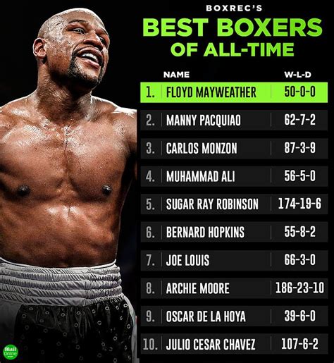 list of boxers