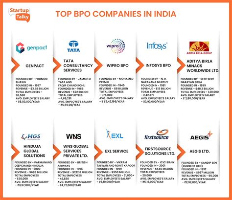 list of bpo companies in india pdf