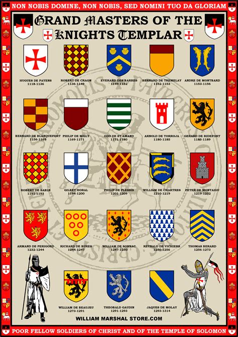 list of british knights