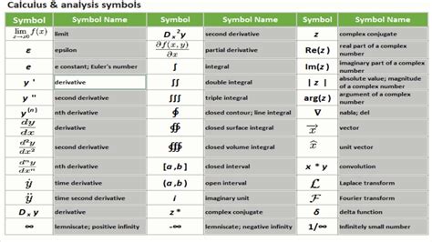 List Of Calculus And Analysis Symbols Math Vault A  In Math - A' In Math