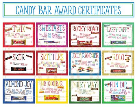 List Of Candy Awards