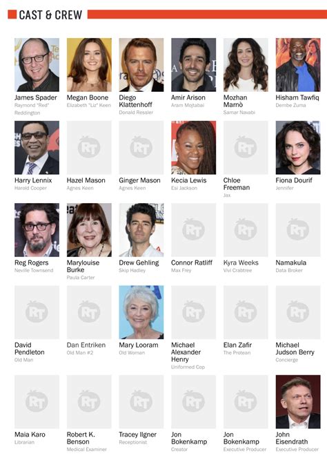 List Of Cast