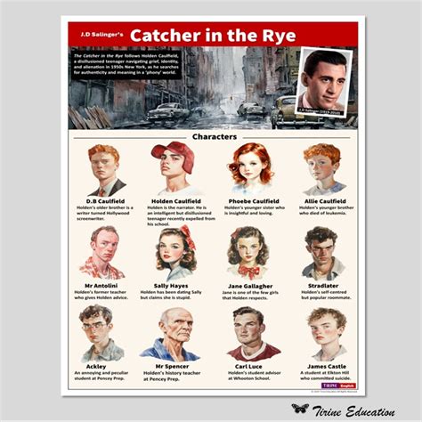 List Of Characters In Catcher In The Rye