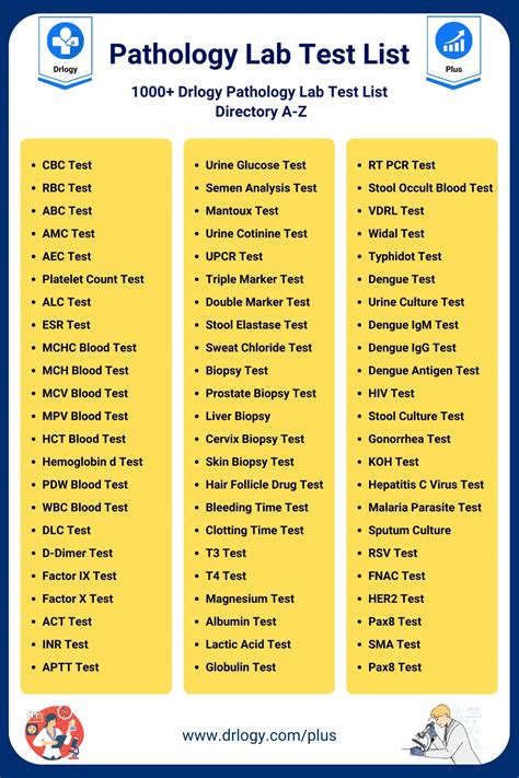 List Of Clinical Laboratory Tests