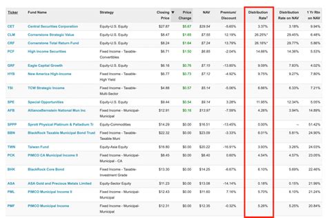 Banco Bradesco S/A Pref ADR analyst ratings, historical stock p