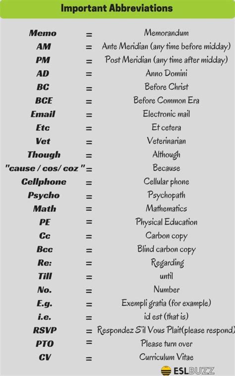 List Of Commonly Used Abbreviations Yourdictionary Abbreviations For Students In English - Abbreviations For Students In English