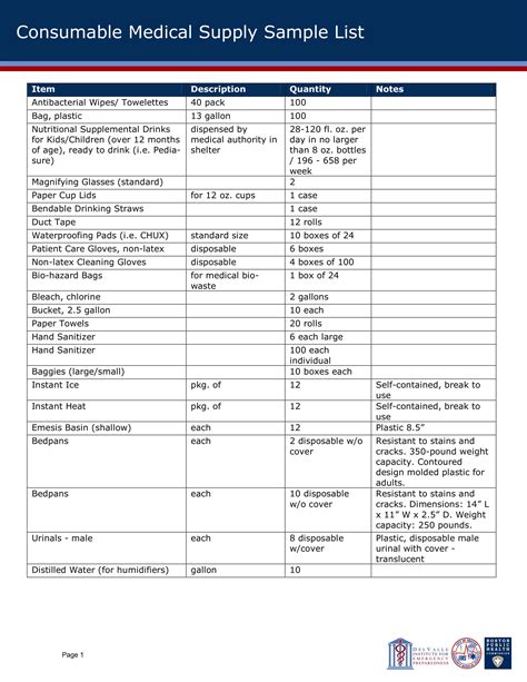 List Of Consumable Materials