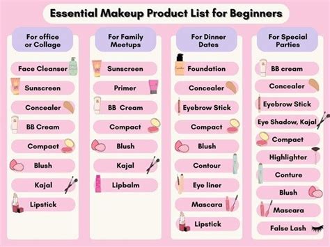 List Of Cosmetics Items