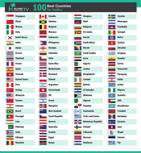 List Of Countries Around The World Their Capital Currency