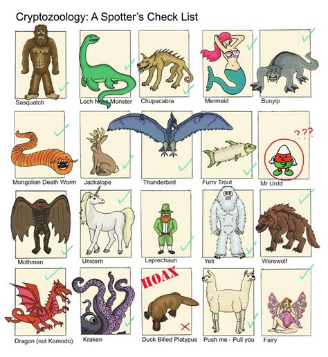 List Of Cryptids