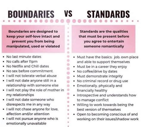 list of dating standards chart
