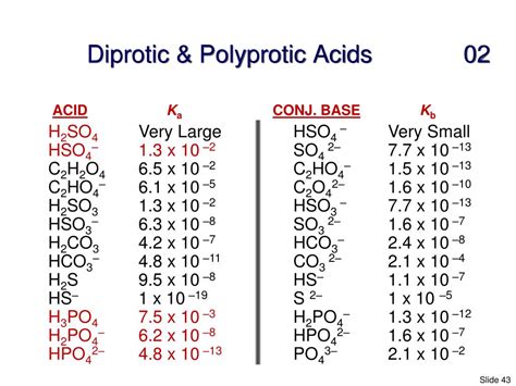 List Of Diprotic Acids