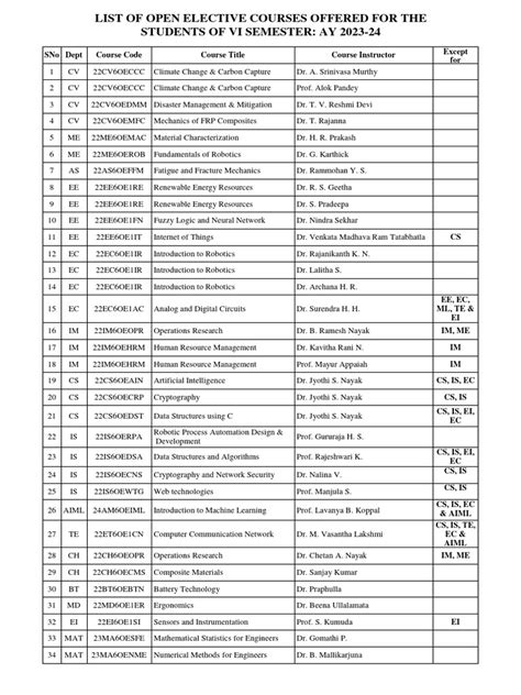 list of elective