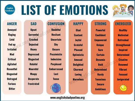 List Of Emotions
