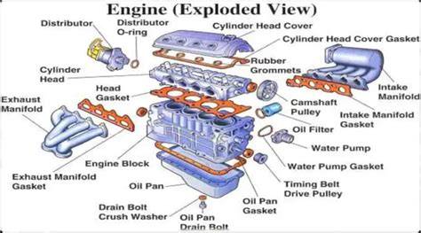 list of engine parts and their functions
