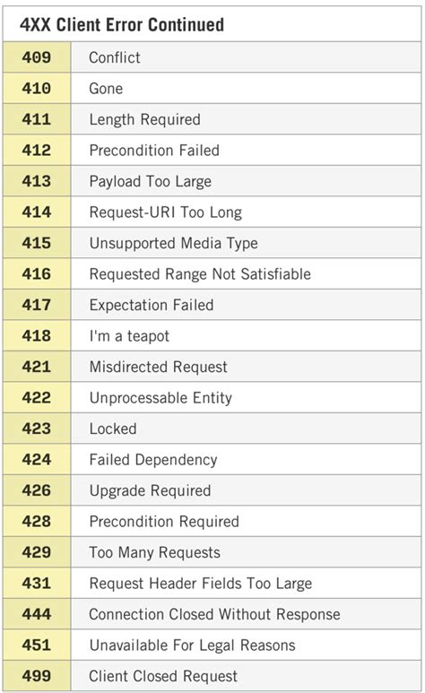 List Of Error Codes For Toyota Engine 5a Fe