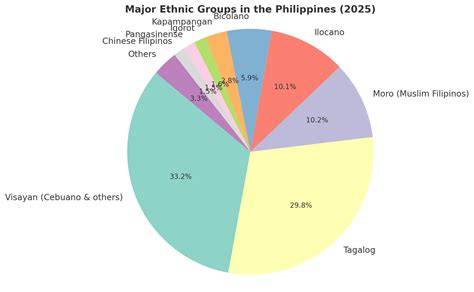 List Of Ethnic Groups In The Philippines