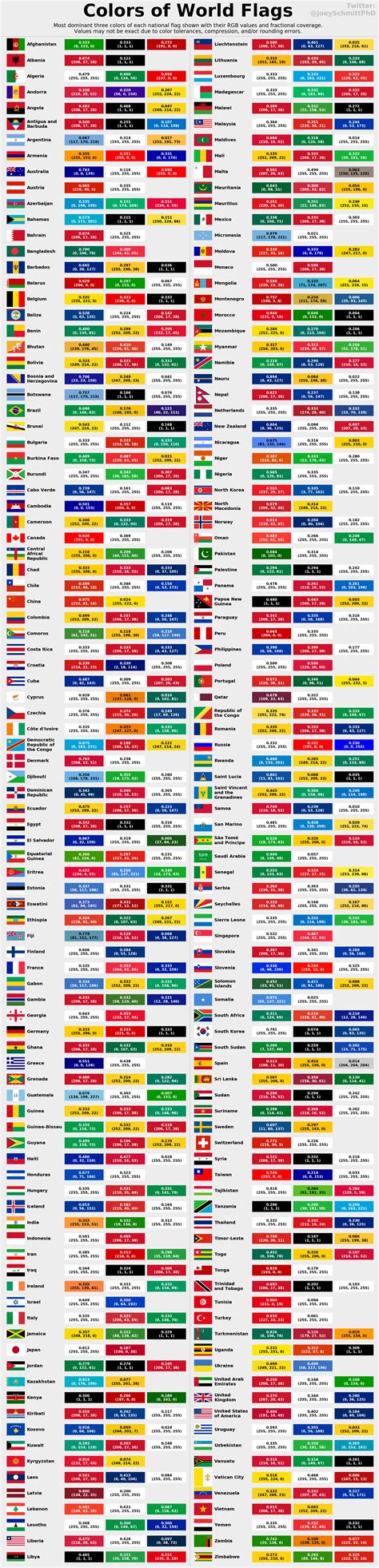List Of Flags By Color Combination Wikipedia American Flag Color By Number - American Flag Color By Number