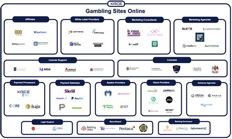 list of gambling sites