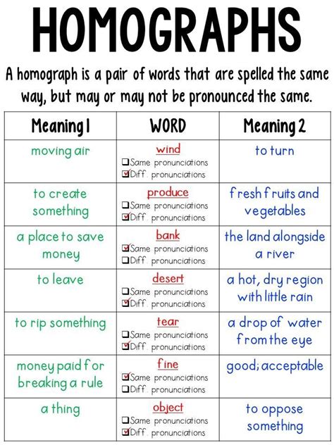 List Of Homographs For 5th Grade   What Is An Example Of A Homograph Free - List Of Homographs For 5th Grade