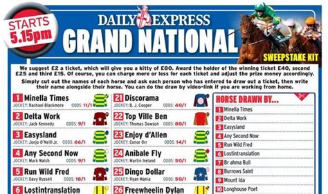 list of horses in grand national 2022