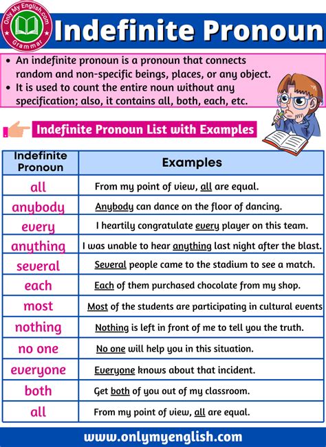 list of indefinite pronouns pdf