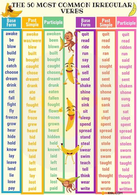 List Of Irregular Verbs Onefd