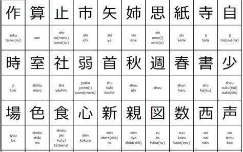 List Of Kanji By Elementary School Grade Grade One Kanji - Grade One Kanji