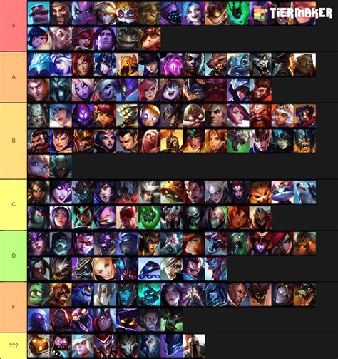 List Of Lol Characters