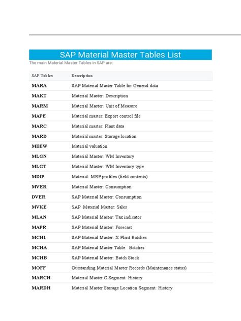 List Of Master Tables