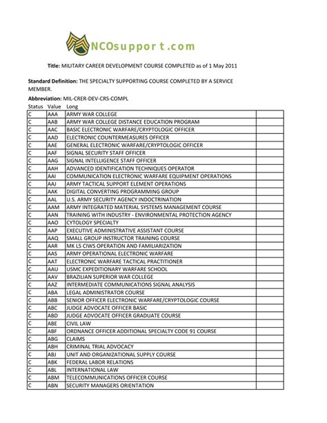 List Of Mcc Codes Usmc