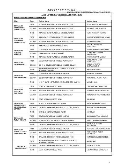 list of merit certificate winners convocation 2013