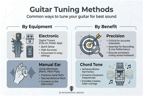 list of methods for guitar title page1