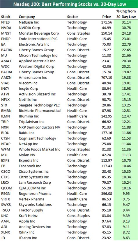 AI Price Action: C3.ai shares were up 2.57