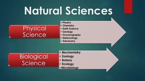 List Of Natural Sciences