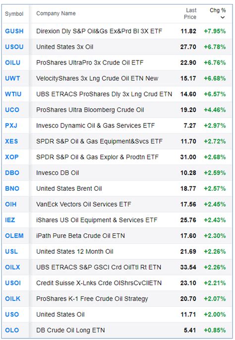 Review our list of all Fisher Investments Funds that are available to 