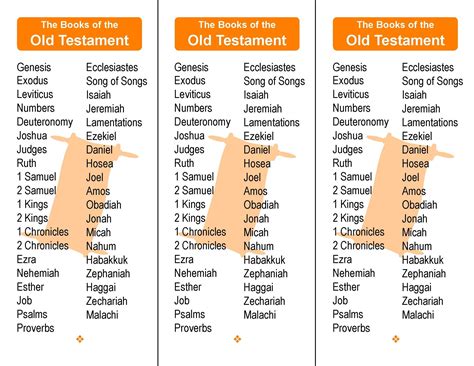 List Of Old Testament Quotes In The New Testament