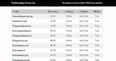 List Of Pirate Proxy Sites