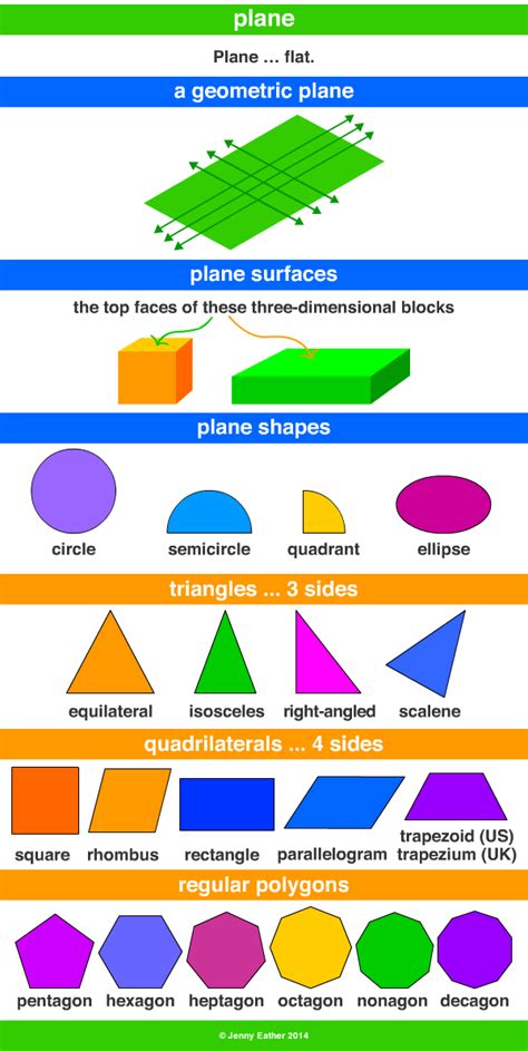 List Of Plane Shapes   Plane Shapes 2d Shapes Different Types Properties Cuemath - List Of Plane Shapes