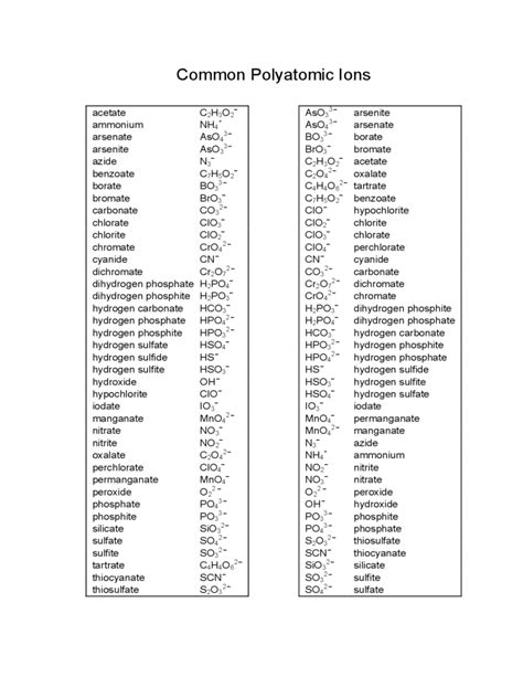 List Of Polyatomic Anions